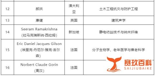重磅！2023两院外籍院士增选名单公布