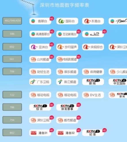 dtmb香港节目表 深圳地面波频道表 广州节目表 东莞电视节目表