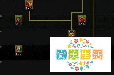 DNF95版本次元行者虚空行者混沌行者技能加点