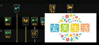 DNF95版本次元行者虚空行者混沌行者技能加点