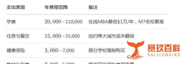 2025年美国MBA项目费用全解析，看看去美国读MBA到底花多少钱！