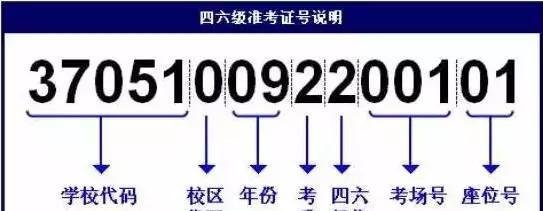 四六级成绩即将公布,准考证丢了怎么办?