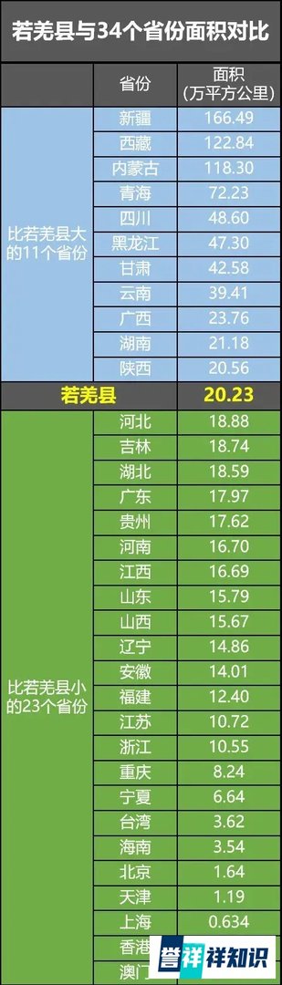 中国第一大县，面积竟然超过全国23个省份