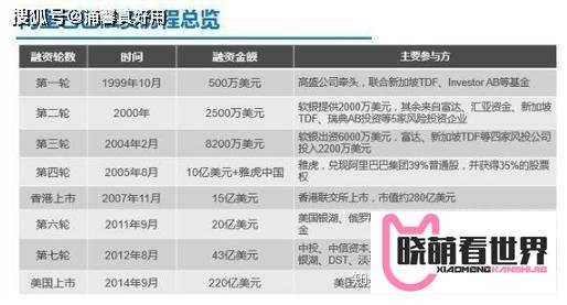 腾讯和阿里背后最大股东都是外国财团，为何实际控制权还是中国人？