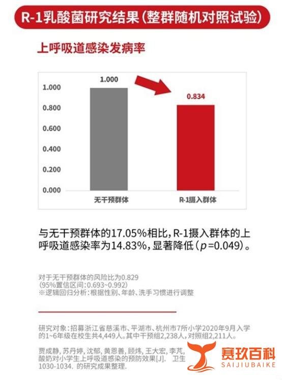 R-1乳酸菌到底有什么用？