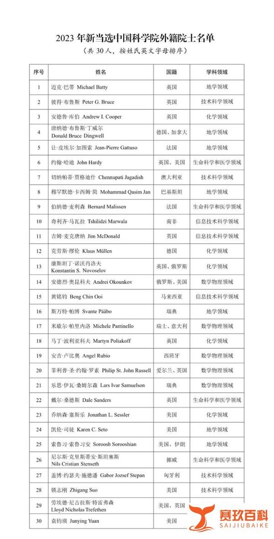 重磅！2023两院外籍院士增选名单公布