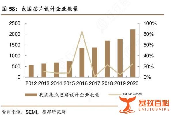 突破极限!IBM 开发出 2 纳米芯片,是世界最小、最强微芯片