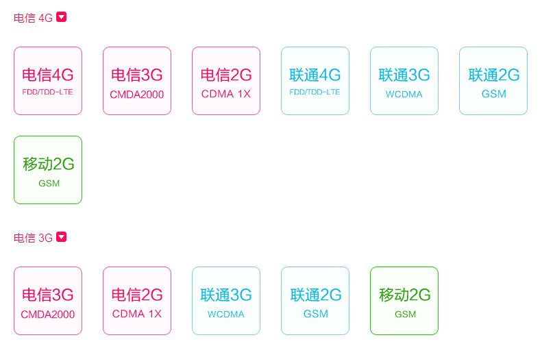 小米4有没有支持联通移动双4G的？
