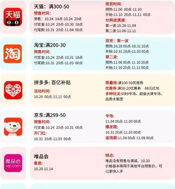 原来2023年双十一应该这么玩！揭秘各平台双十一各种活动、玩法！（持续更新，欢迎关注）