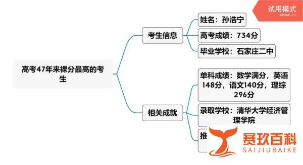 高考47年来裸分最高的考生是谁？