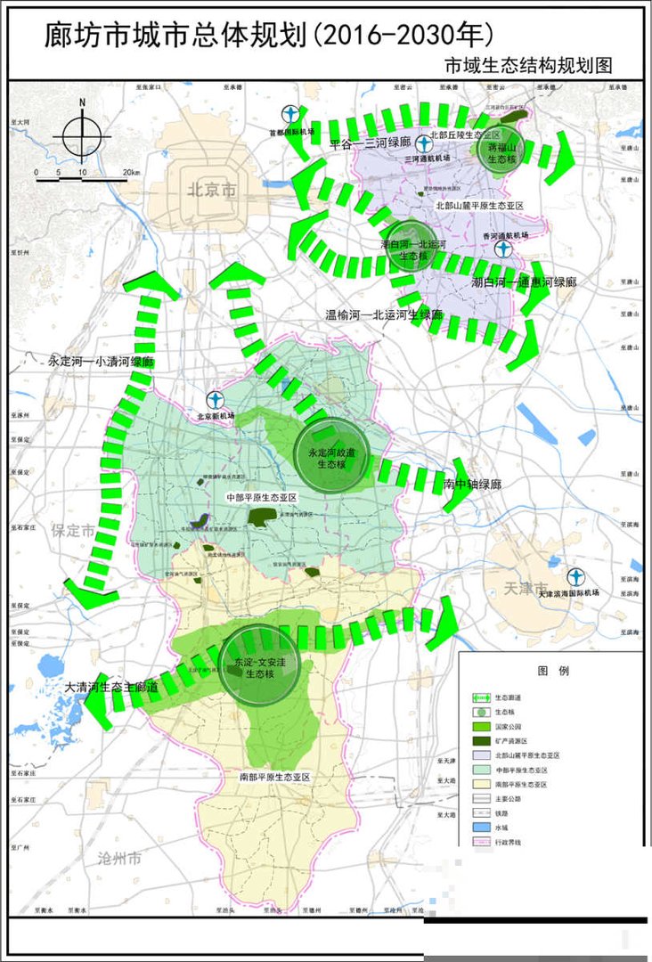 廊坊市行政区划沿革