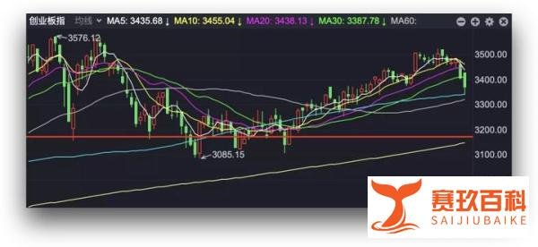 重磅突发！央行降准后再“降息”！怎么看？