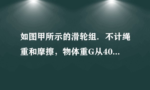 如图甲所示的滑轮组．不计绳重和摩擦，物体重G从400N开始逐渐增加，直到绳子被拉断．每次均匀速拉动绳子